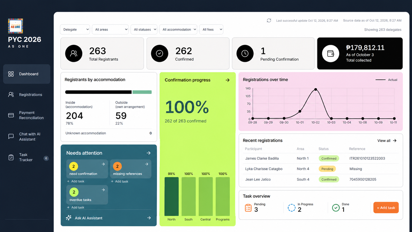 PYC registration and payment dashboard